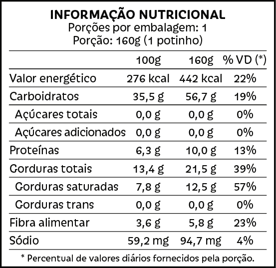 Tabela nutricional Tortinha Banoffee Pólen sem glúten Porto Alegre